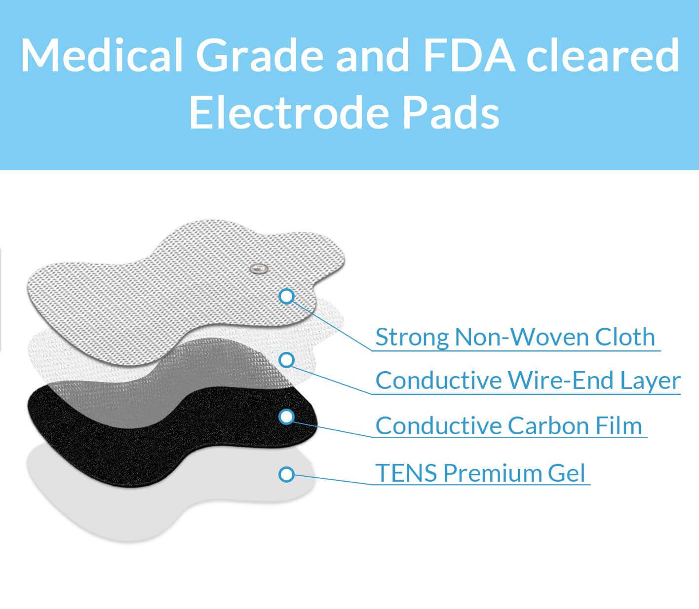 Omron Compatible Replacement Pads for TENS Unit - 20 Pcs - medical grade and FDA cleared Electrode Pads