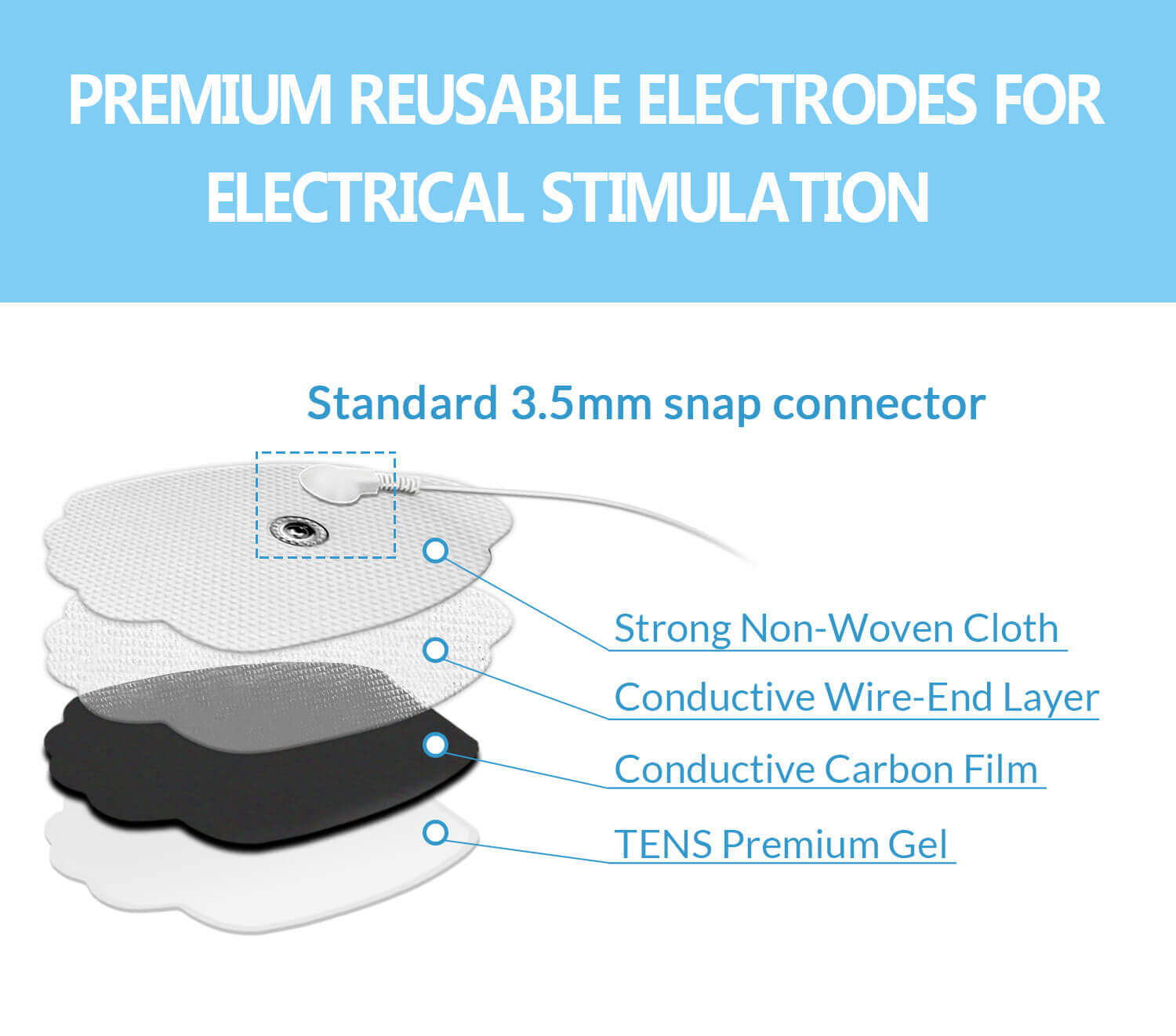 DONECO 20 Pcs Snap Electrodes Pads, Fit for Premium reusable electrodes for electrical stimulation